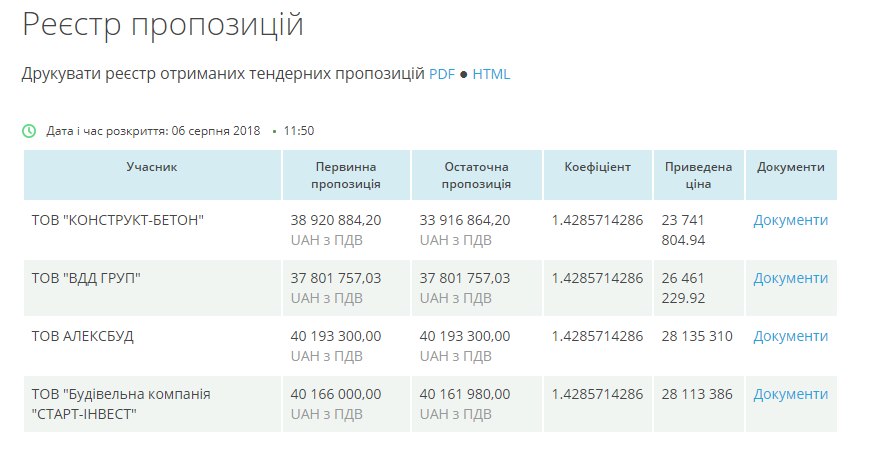 Ремонт аеропорту «Полтава» знову подорожчав_3