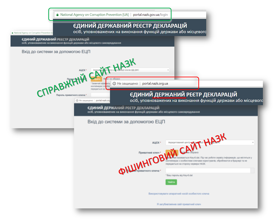 Хакери створили фішинговий сайт – підробку НАЗК, та крадуть дані декларантів_1
