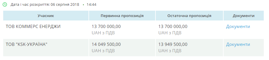 На реконструкцію одного з полтавських колекторів витратять понад 14 мільйонів гривень_1