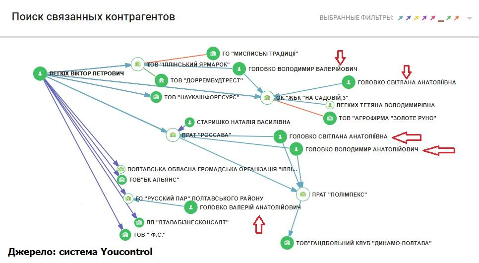 Нові господарі доріг Полтавщини – чужі тут не ходять_5