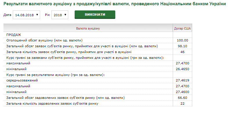 Нацбанк знову спробував врятувати гривню_1