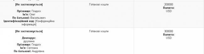 Олег Гладких попался или как семья зампрокурора Луганской области хранит наличными $500 тысяч_1