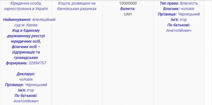 Мільярди збитків, мільйонні застави і Bentley в лікарню. Як просувається справа 