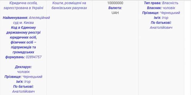 Мільярди збитків, мільйонні застави і Bentley в лікарню. Як просувається справа
