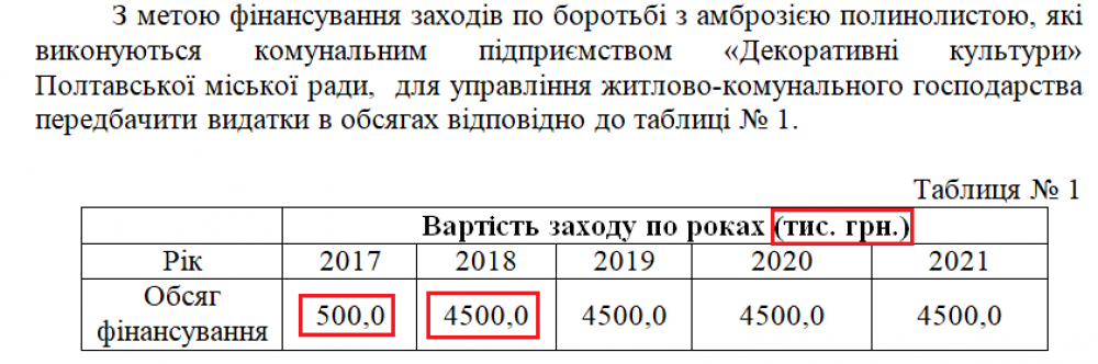 Полтавські дитячи майданчики поступово захоплюють бур’ян та амброзія_3