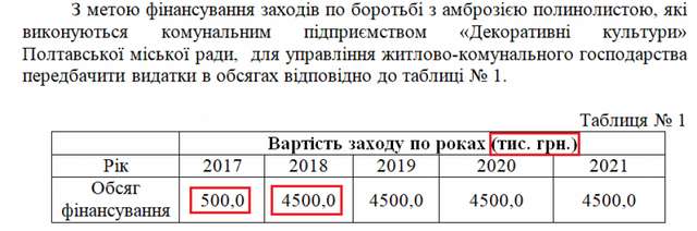 Полтавські дитячи майданчики поступово захоплюють бур’ян та амброзія_3