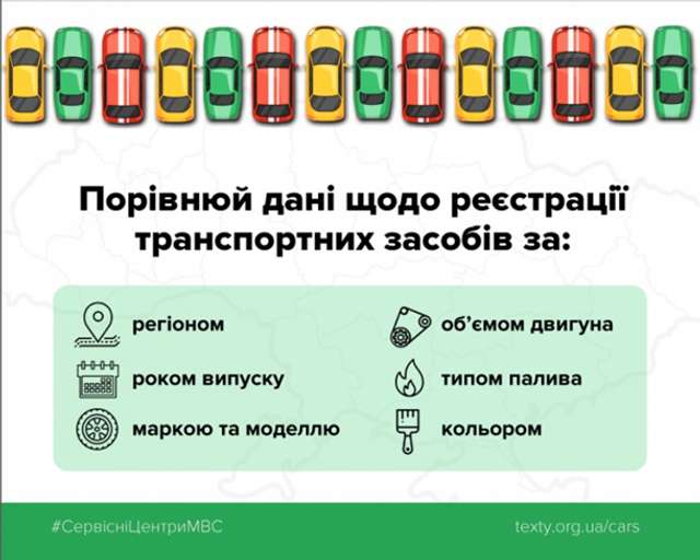 МВС відкрило дані про реєстрацію автомобілів_4