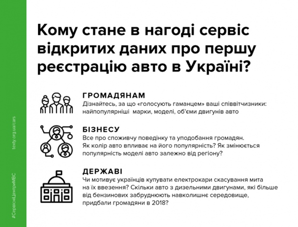 МВС відкрило дані про реєстрацію автомобілів_5
