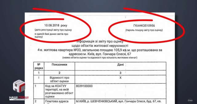 Нова база ФДМУ, з якої «прокладки» заробляють мільйони, дозволяє шахраям занижувати вартість квартир_3