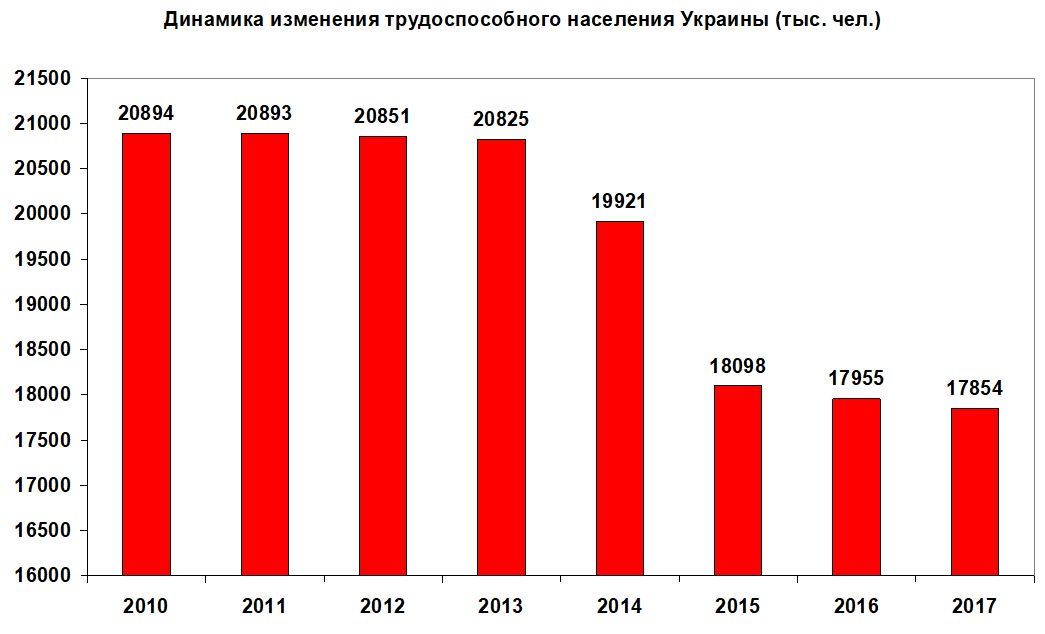 Скільки грошей могли б приносити Україні українці, які виїхали на заробітки? Ми порахували_3