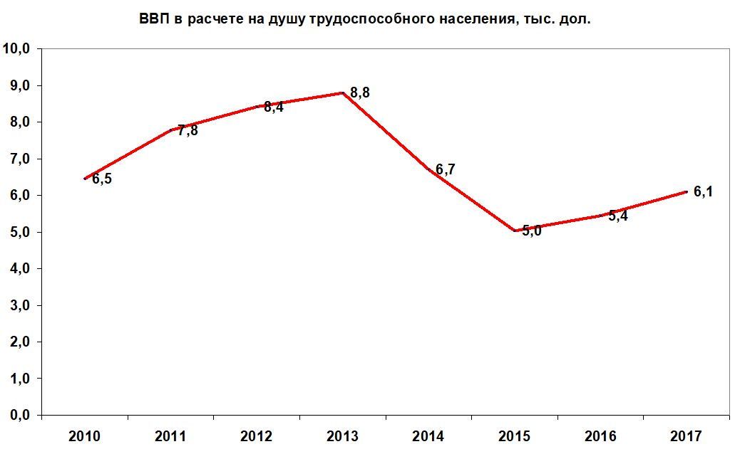 Скільки грошей могли б приносити Україні українці, які виїхали на заробітки? Ми порахували_5