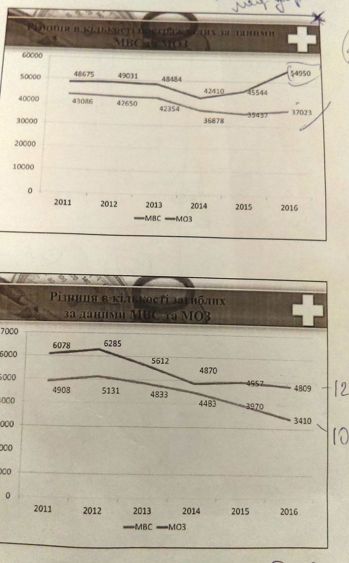 Смерть на дорозі: що приховує офіційна статистика про ДТП в Україні_3