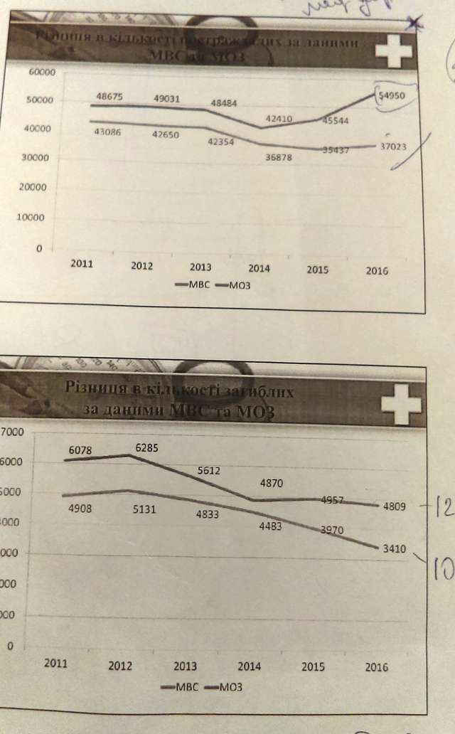 Смерть на дорозі: що приховує офіційна статистика про ДТП в Україні_3
