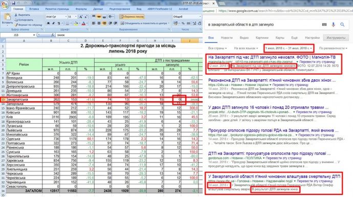 Смерть на дорозі: що приховує офіційна статистика про ДТП в Україні_5