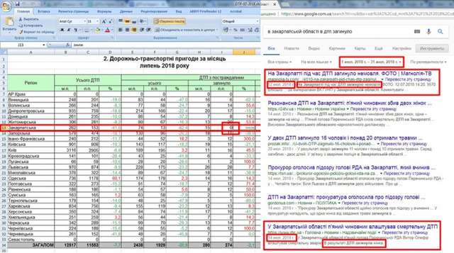 Смерть на дорозі: що приховує офіційна статистика про ДТП в Україні_5
