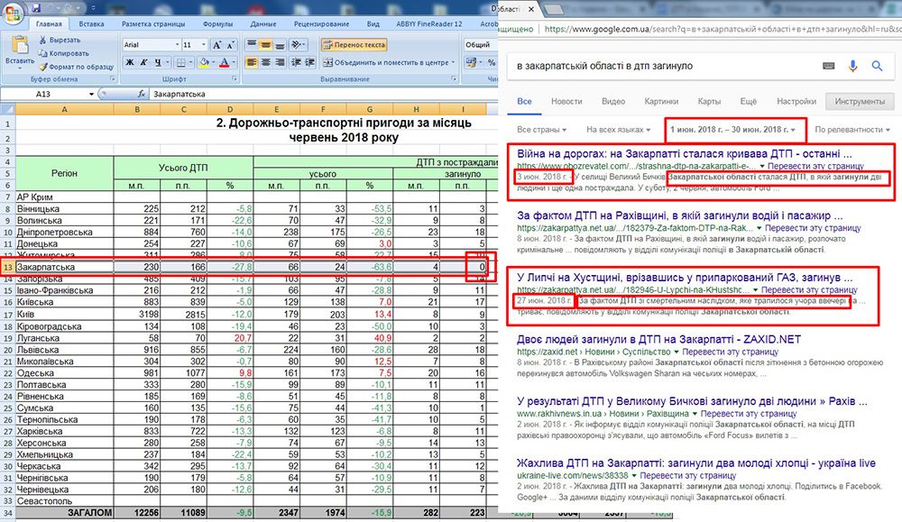 Смерть на дорозі: що приховує офіційна статистика про ДТП в Україні_11