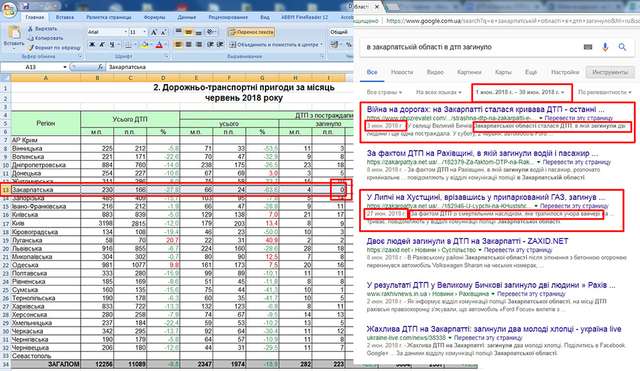 Смерть на дорозі: що приховує офіційна статистика про ДТП в Україні_11