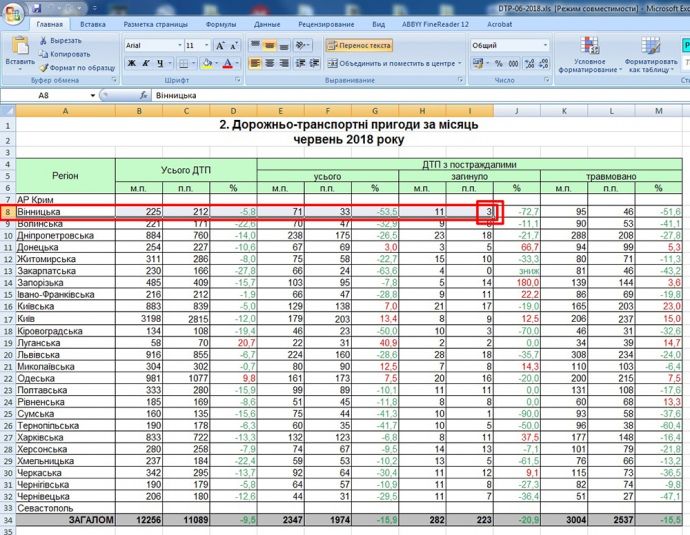 Смерть на дорозі: що приховує офіційна статистика про ДТП в Україні_13