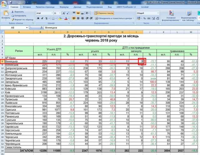 Смерть на дорозі: що приховує офіційна статистика про ДТП в Україні_13