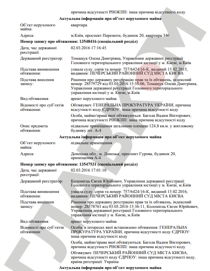 Брат Арбузова вивів з-під арешту нерухомість та землю (Документ) _11