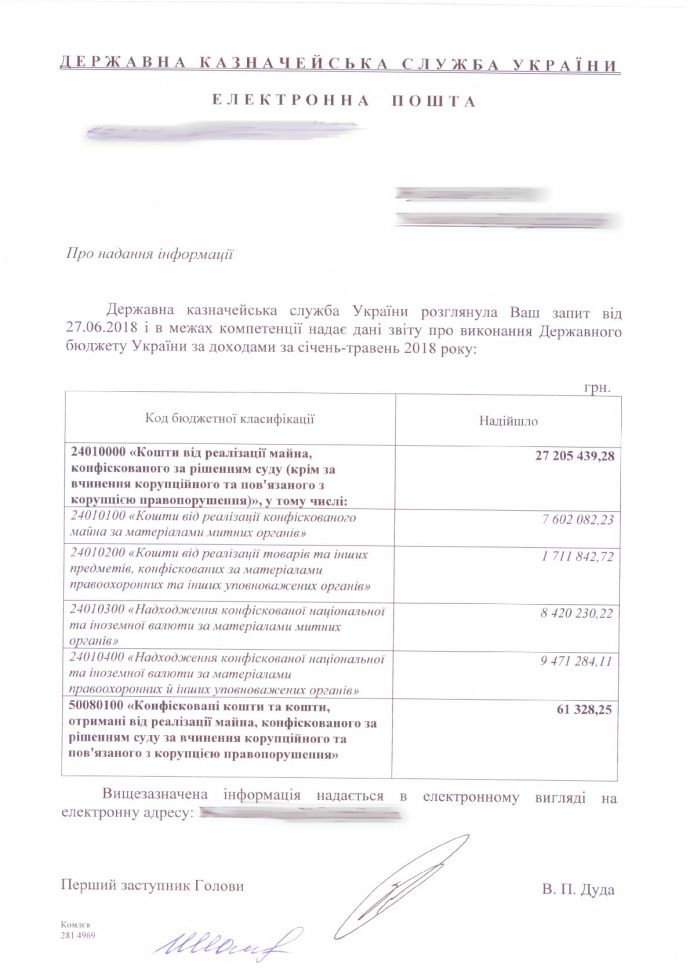 За літо українські суди конфіскували у корупціонерів лише 4,5 тисячі гривень_3