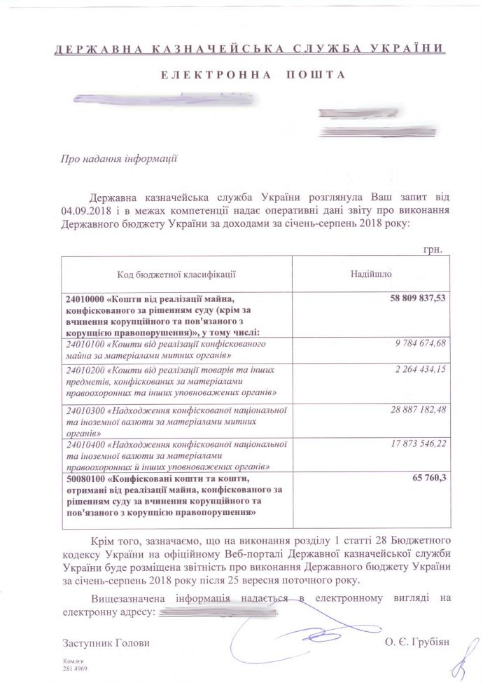 За літо українські суди конфіскували у корупціонерів лише 4,5 тисячі гривень_5