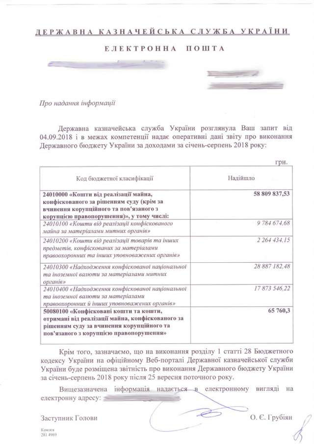 За літо українські суди конфіскували у корупціонерів лише 4,5 тисячі гривень_6