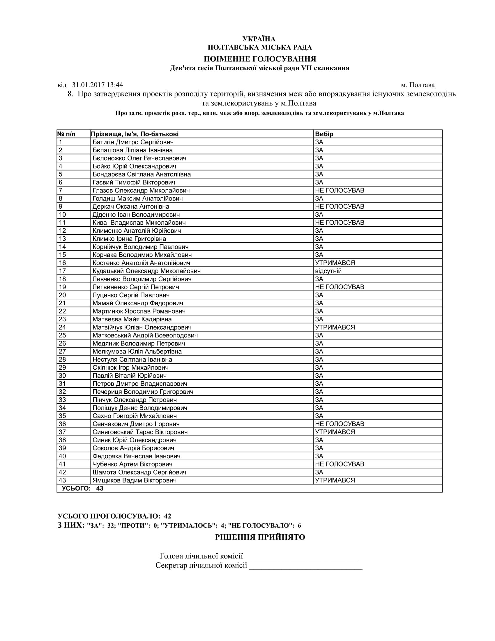 У Полтавській міськраді продовжуються баталії_7