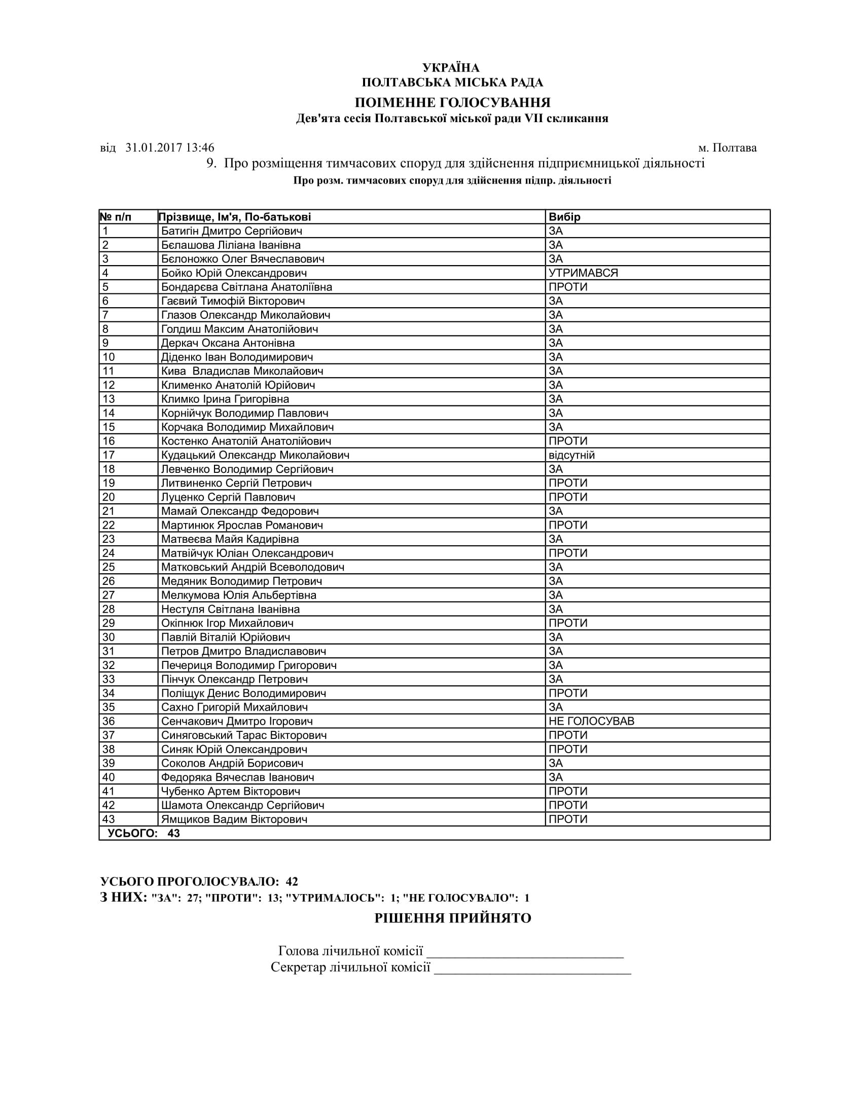 У Полтавській міськраді продовжуються баталії_9
