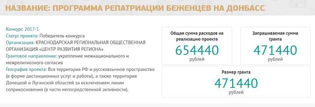 Путін виділив гроші, щоб повернути біженців назад на Донбас_2
