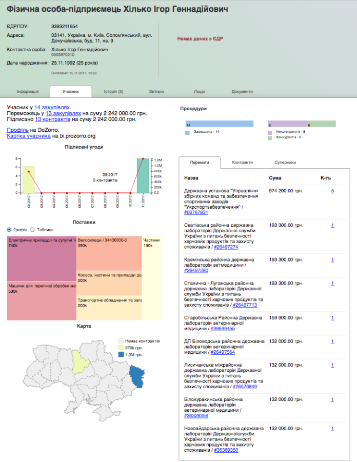 Фірма співробітника НАБУ виграла тендерів на 2,2 мільйона (документ)_3