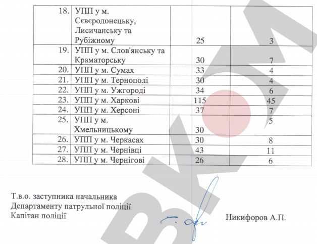 Майже 500 службових авто розбили патрульні за 2 роки_3