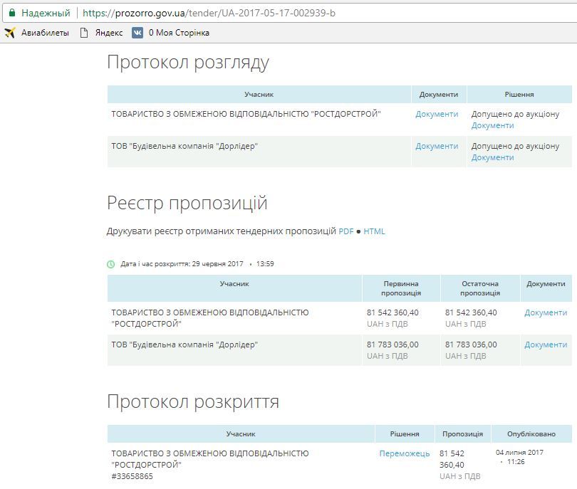 «Труханівці» не торгуючись отримали 82 мільйони на латання траси на Полтавщині_3