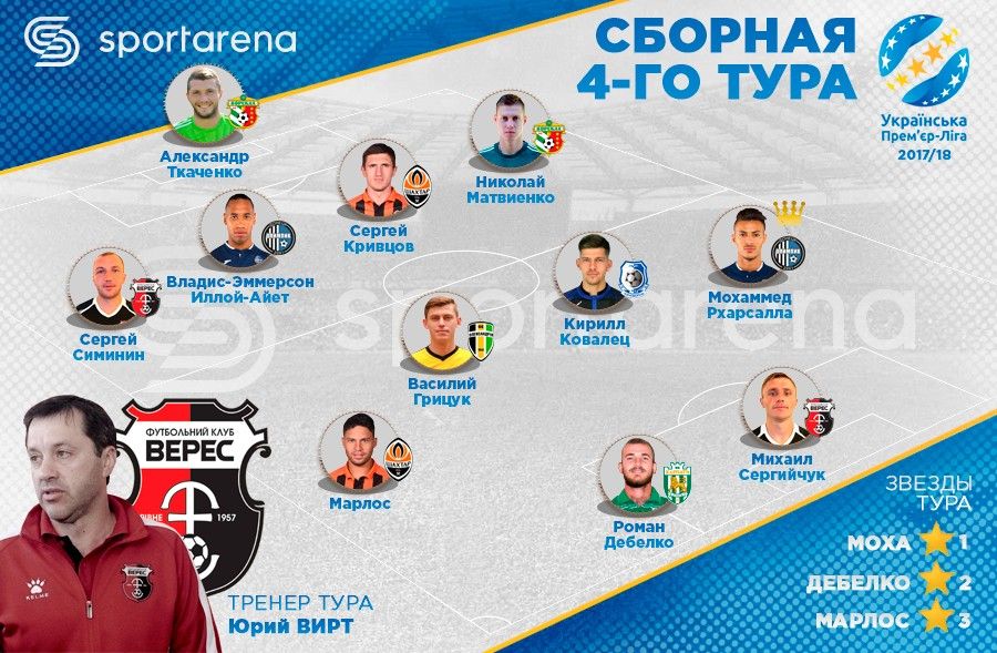 Двоє «ворсклян» потрапили до збірної туру в Прем’єр-лізі_1