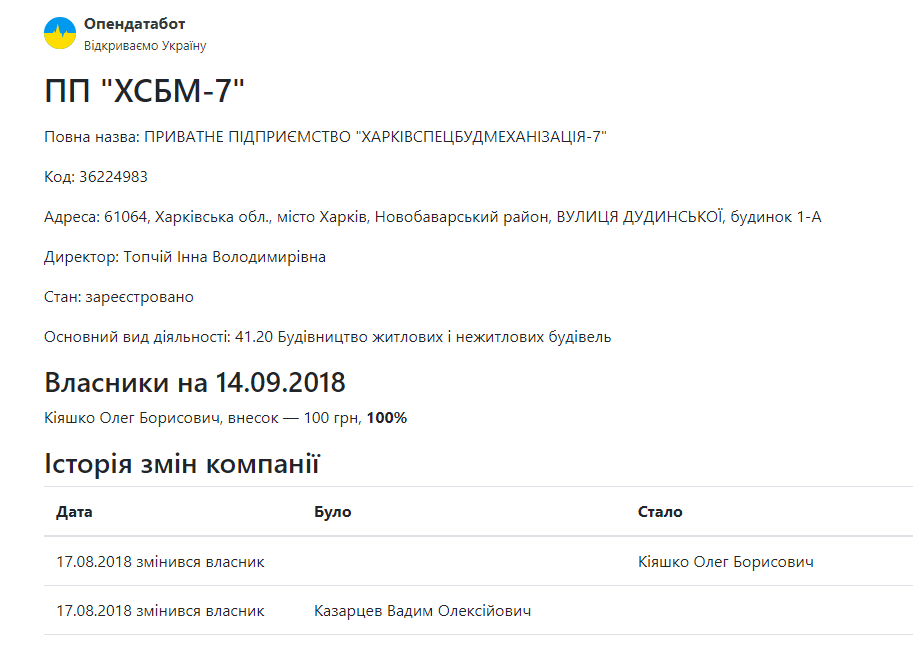 Нова мітла мете по … старому_1