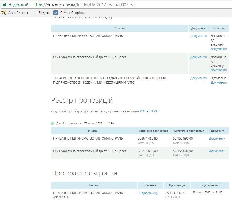 Екс-голова Київської САД фрезерує дороги Житомирщини вдвічі дорожче, ніж «труханівці» на Полтавщині_3