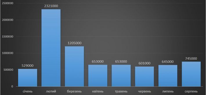 Журналісти проаналізували зарплату керівника Укрзалізниці. Вражаючі цифри_1