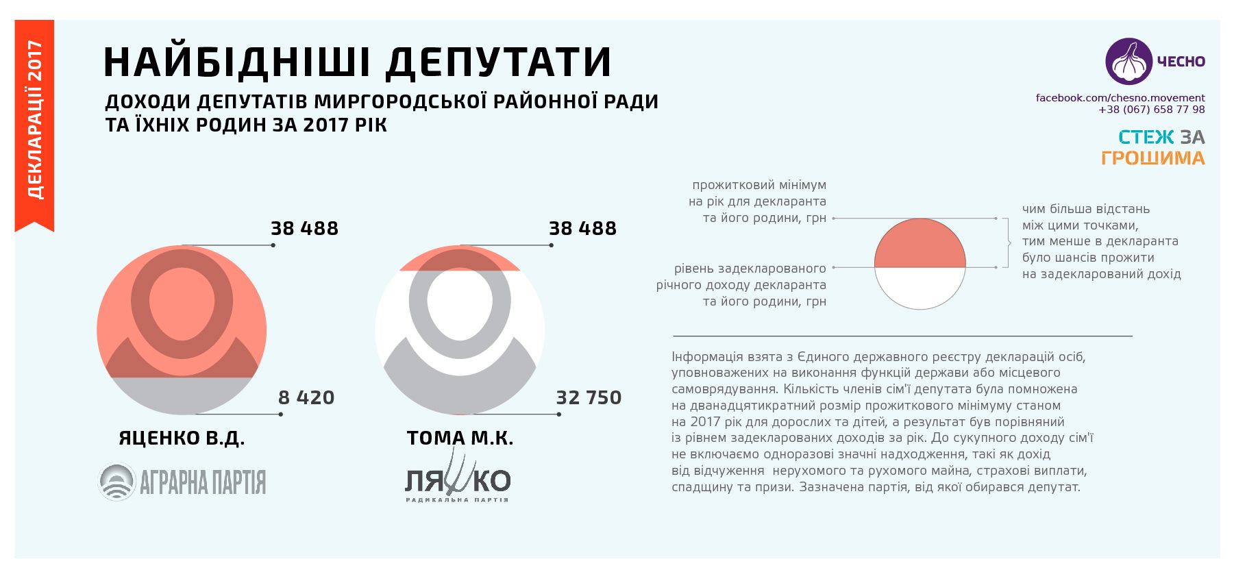 Найбагатші депутати Миргородської райради — із БПП_5