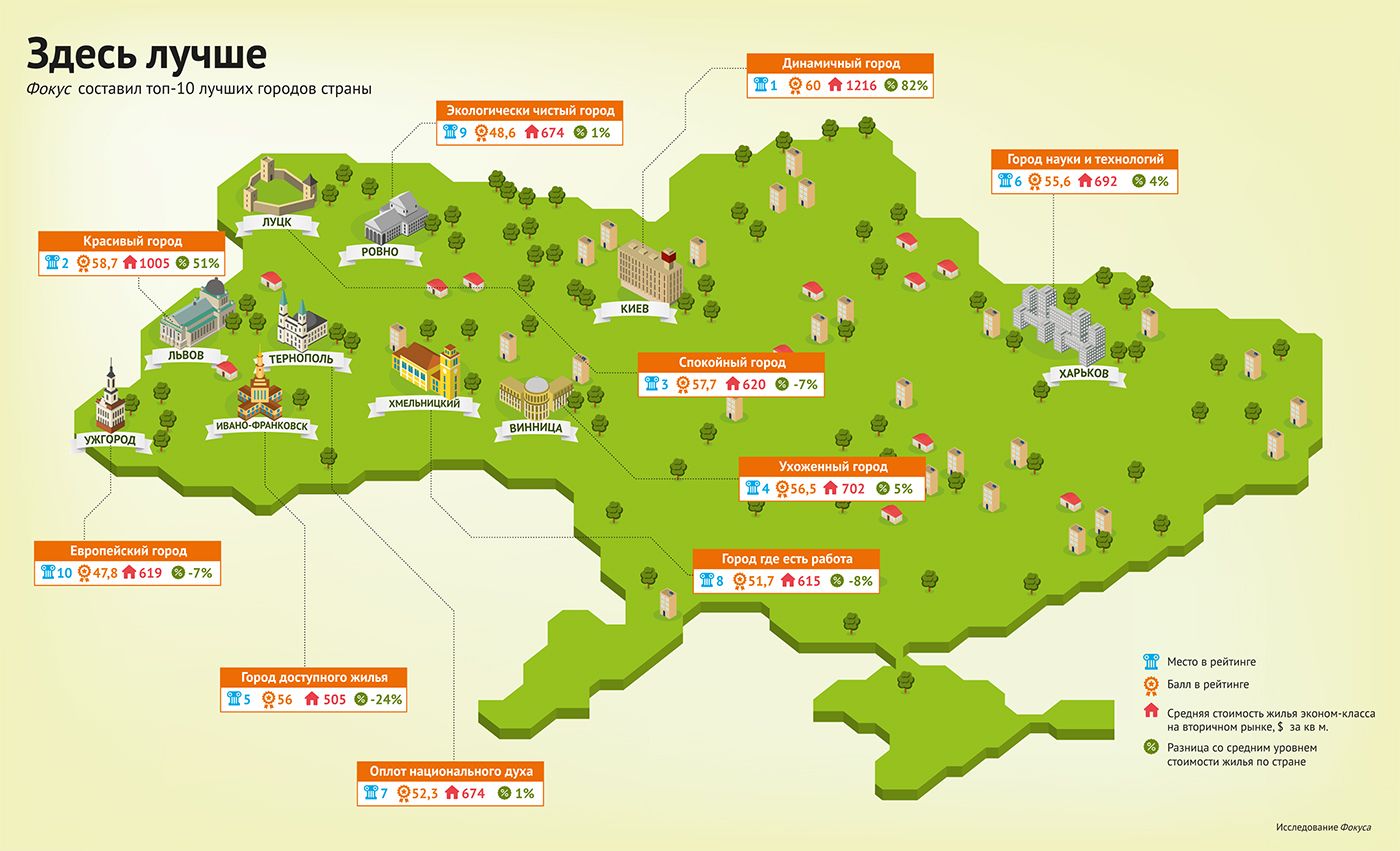 Полтава серед міст-аутсайдерів за комфортністю в Україні_1