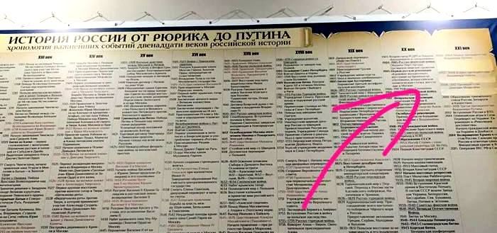 Володимир Рюрикович путін як імаго Блідої Молі_1