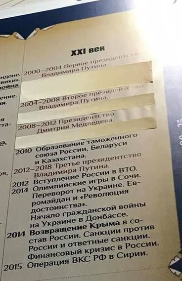 Володимир Рюрикович путін як імаго Блідої Молі_3