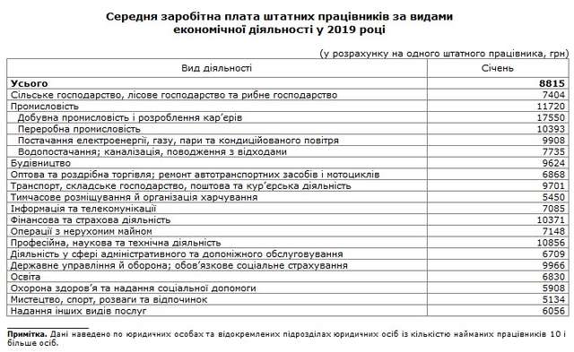 Говорить статистика: як на Полтавщині зростає зарплата (та інші новини)_6