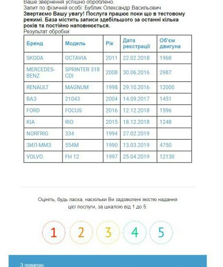 Брати Бублики «забули» задекларувати автівки_1