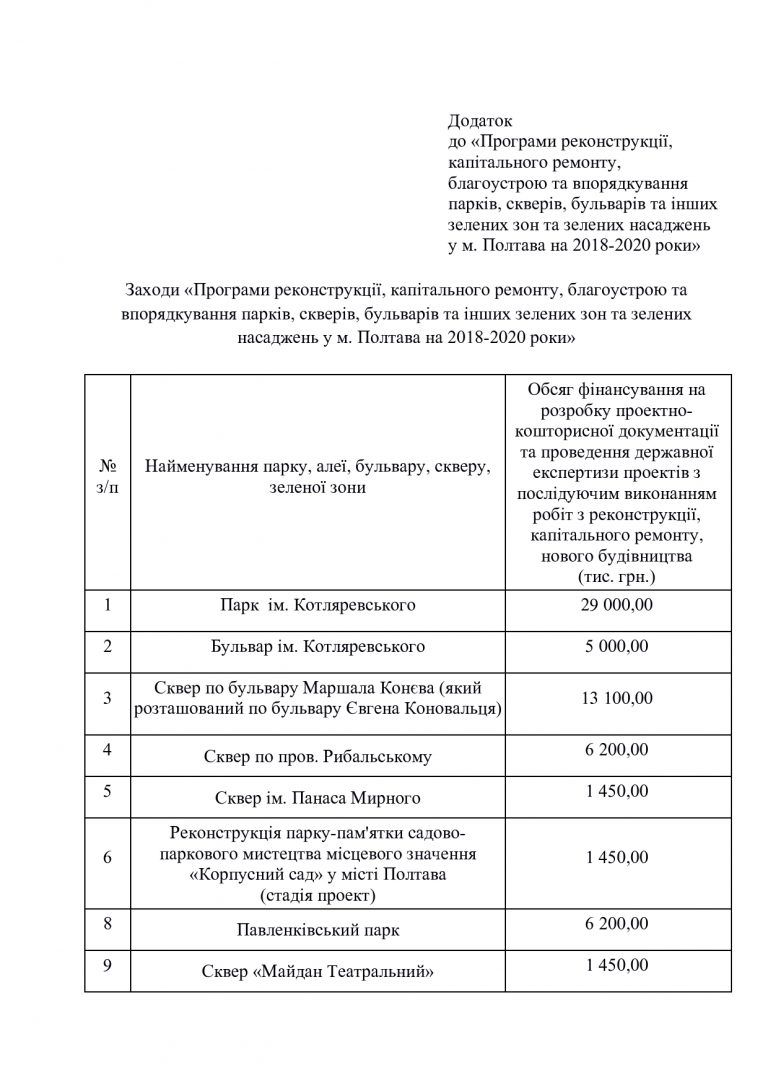 Фонтани та лавки за 60 мільйонів: завтра у міськраді «обговорять» скандальний проект_3