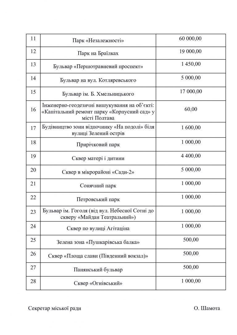 Фонтани та лавки за 60 мільйонів: завтра у міськраді «обговорять» скандальний проект_5