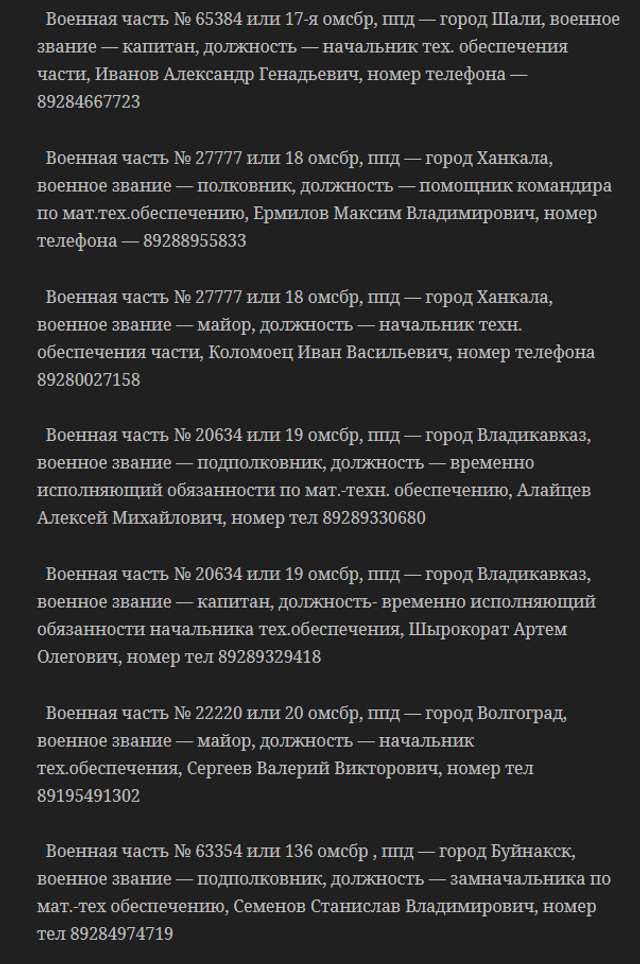У мережі опублікували поіменний перелік солдатів окупаційної армії_3