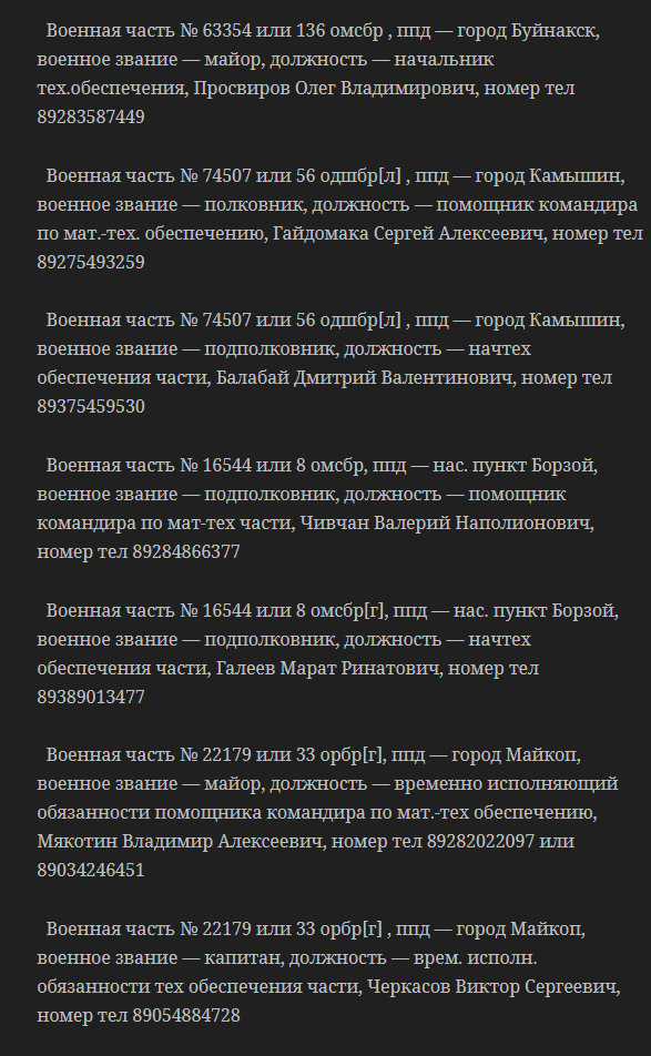 У мережі опублікували поіменний перелік солдатів окупаційної армії_5