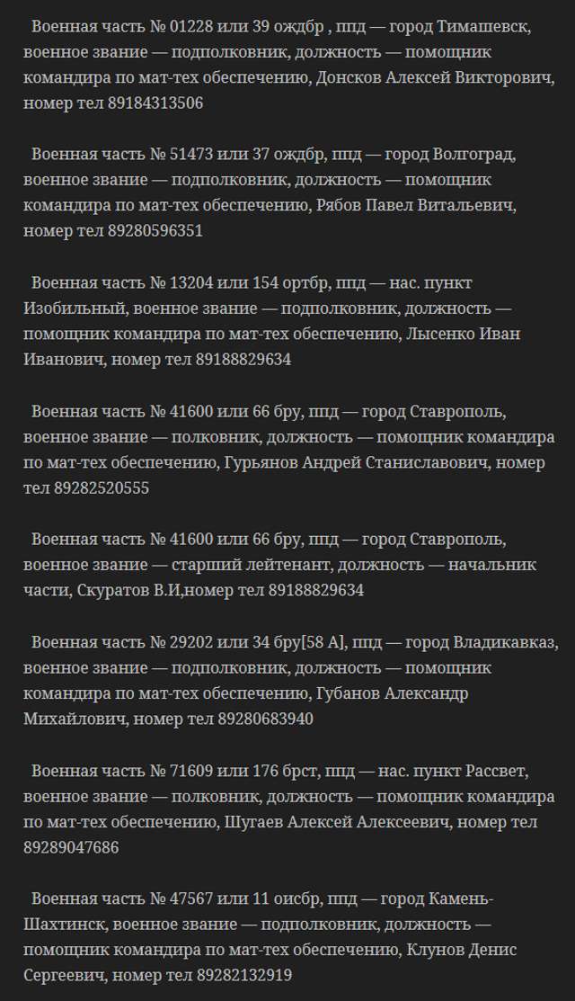 У мережі опублікували поіменний перелік солдатів окупаційної армії_9