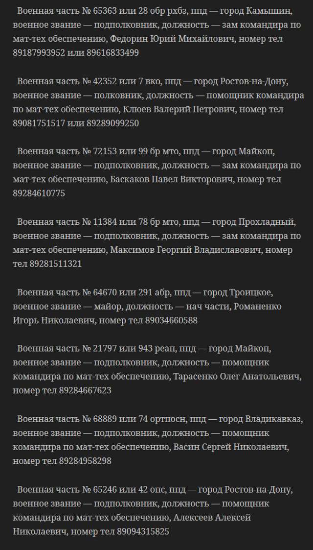 У мережі опублікували поіменний перелік солдатів окупаційної армії_11