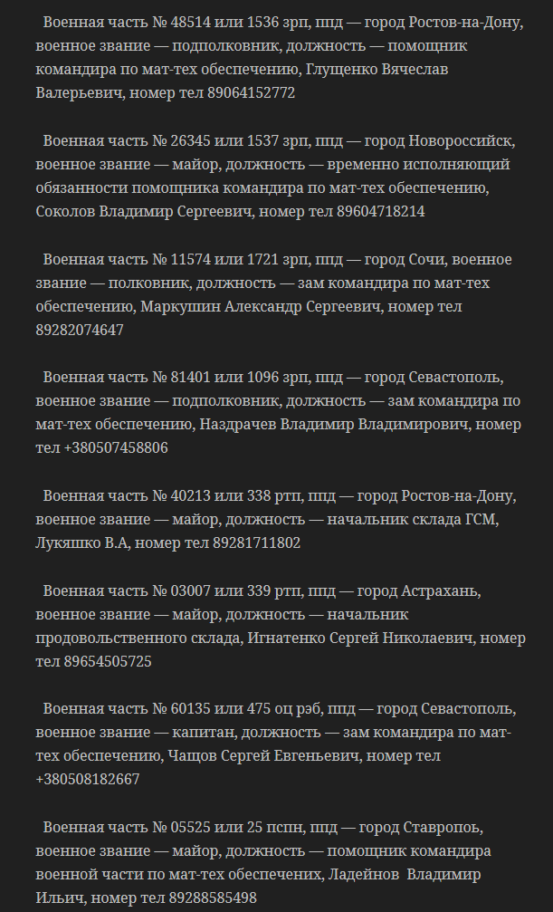 У мережі опублікували поіменний перелік солдатів окупаційної армії_13
